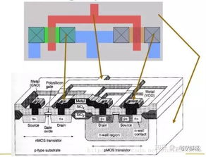 設計一款CPU到底有多難 集成電路設計的挑戰(zhàn)