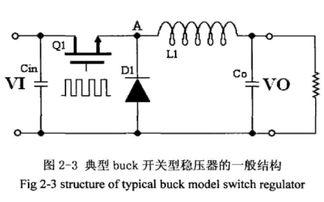 前級(jí)驅(qū)動(dòng)電路占空比控制及其軟件開發(fā)
