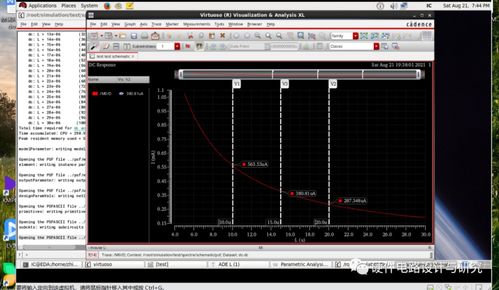 MOS管的輸出電阻rout與溝道長(zhǎng)度L在CMOS集成電路仿真設(shè)計(jì)中的關(guān)系及其軟件開發(fā)應(yīng)用
