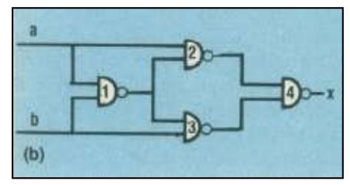 超大規模集成電路設計中的軟件開發 基本概念與核心角色